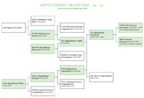 Ripplethorpe Breed Line